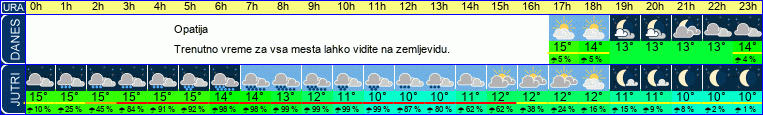 vreme