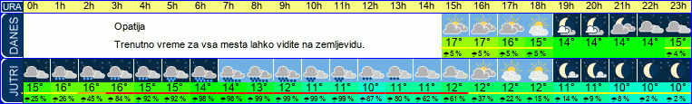 vreme