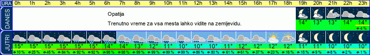 vreme
