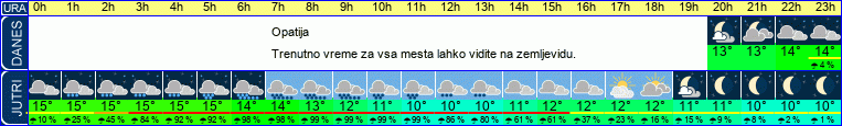 vreme