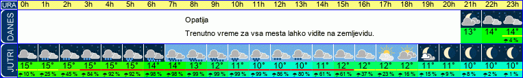 vreme