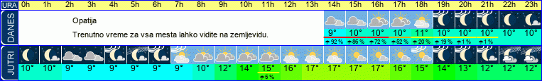 vreme