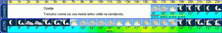 vreme