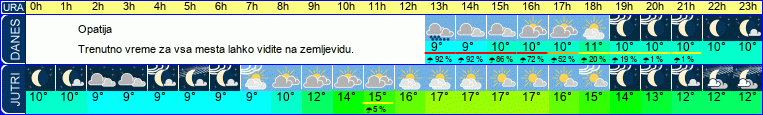 vreme