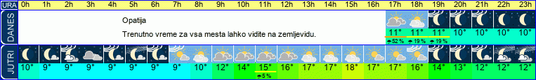 vreme