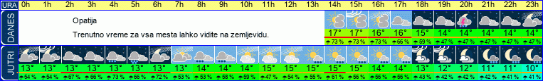 vreme