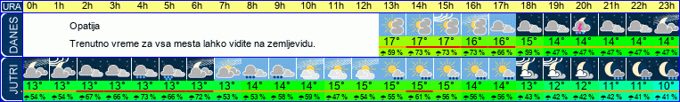 vreme