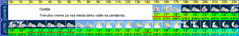 vreme