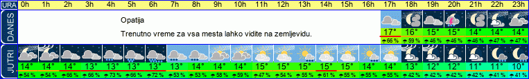 vreme
