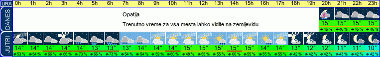 vreme