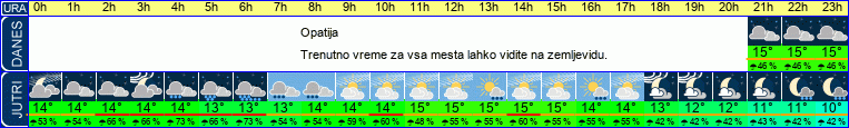 vreme