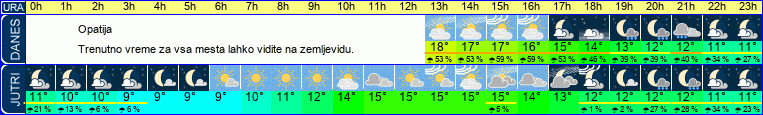 vreme