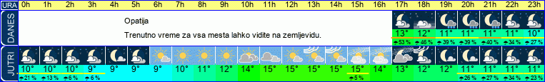 vreme