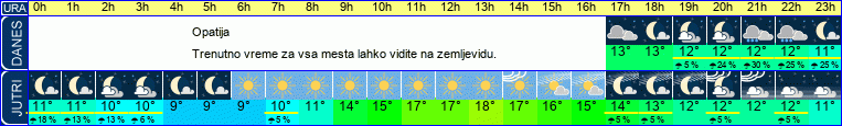 vreme