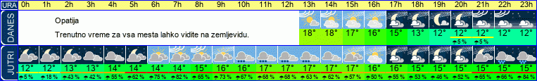vreme