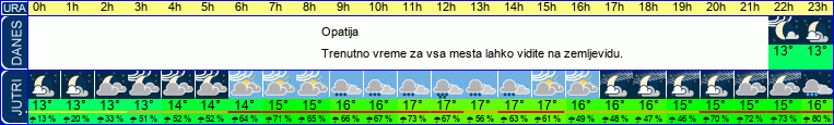 vreme