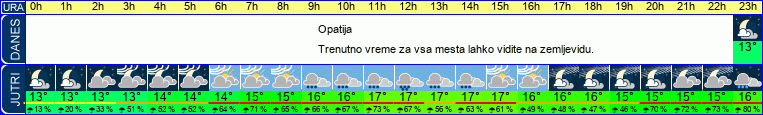 vreme