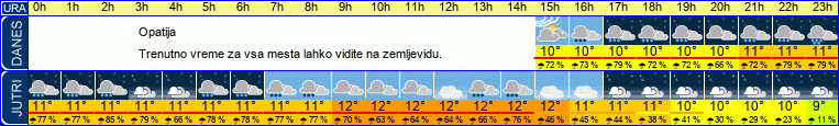 vreme