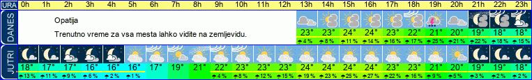 vreme