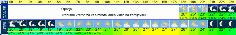 Wetter