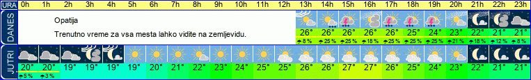 vreme