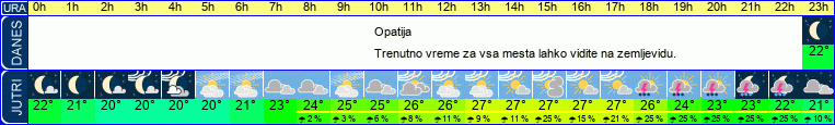 vreme