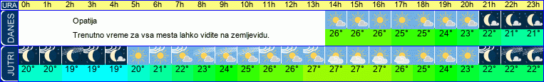 vreme