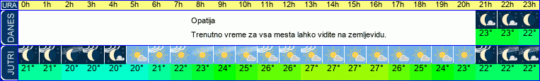 vreme