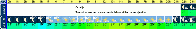 vreme