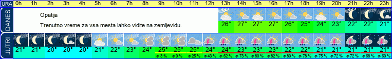 vreme