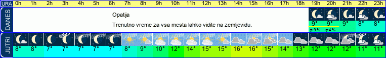 vreme