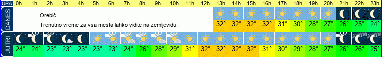 vreme