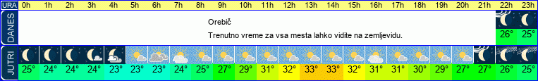 vreme