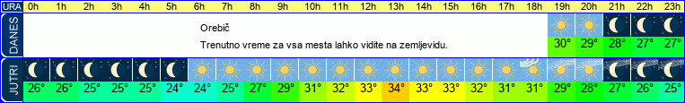 vreme