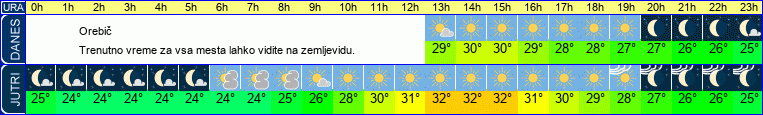 vreme