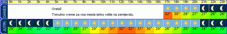 vreme