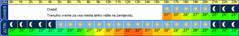 vreme