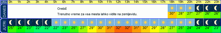 vreme