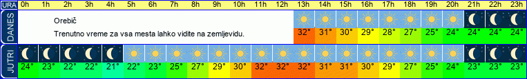 vreme
