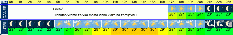 vreme