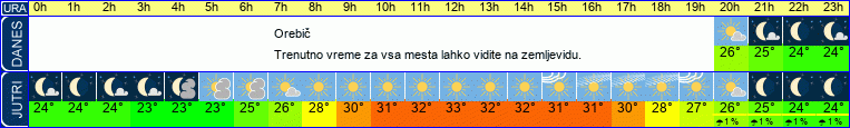 vreme
