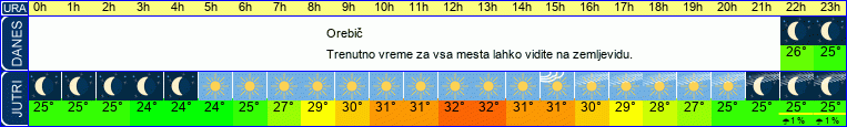 vreme