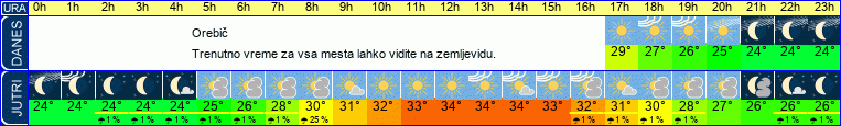vreme