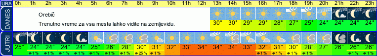 vreme