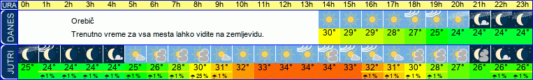 vreme