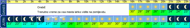 vreme
