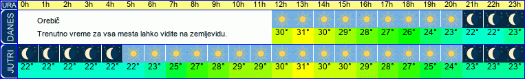 vreme