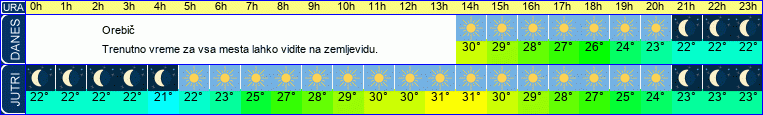 vreme