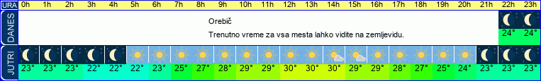 vreme