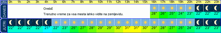 vreme